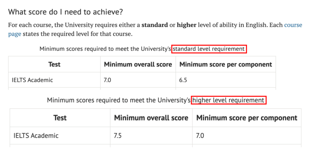 2026 QS百强名校“雅思门槛”大曝光！7.5分成英国G5标配？新港英最新要求速看！