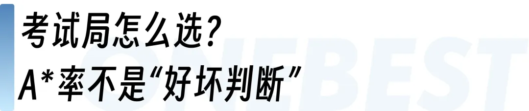 从2025年A-Level大考A*率，看考试局选择的底层逻辑!