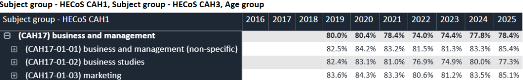 ASDAN EPQ放榜季 | 最新商学经济方向研究盘点