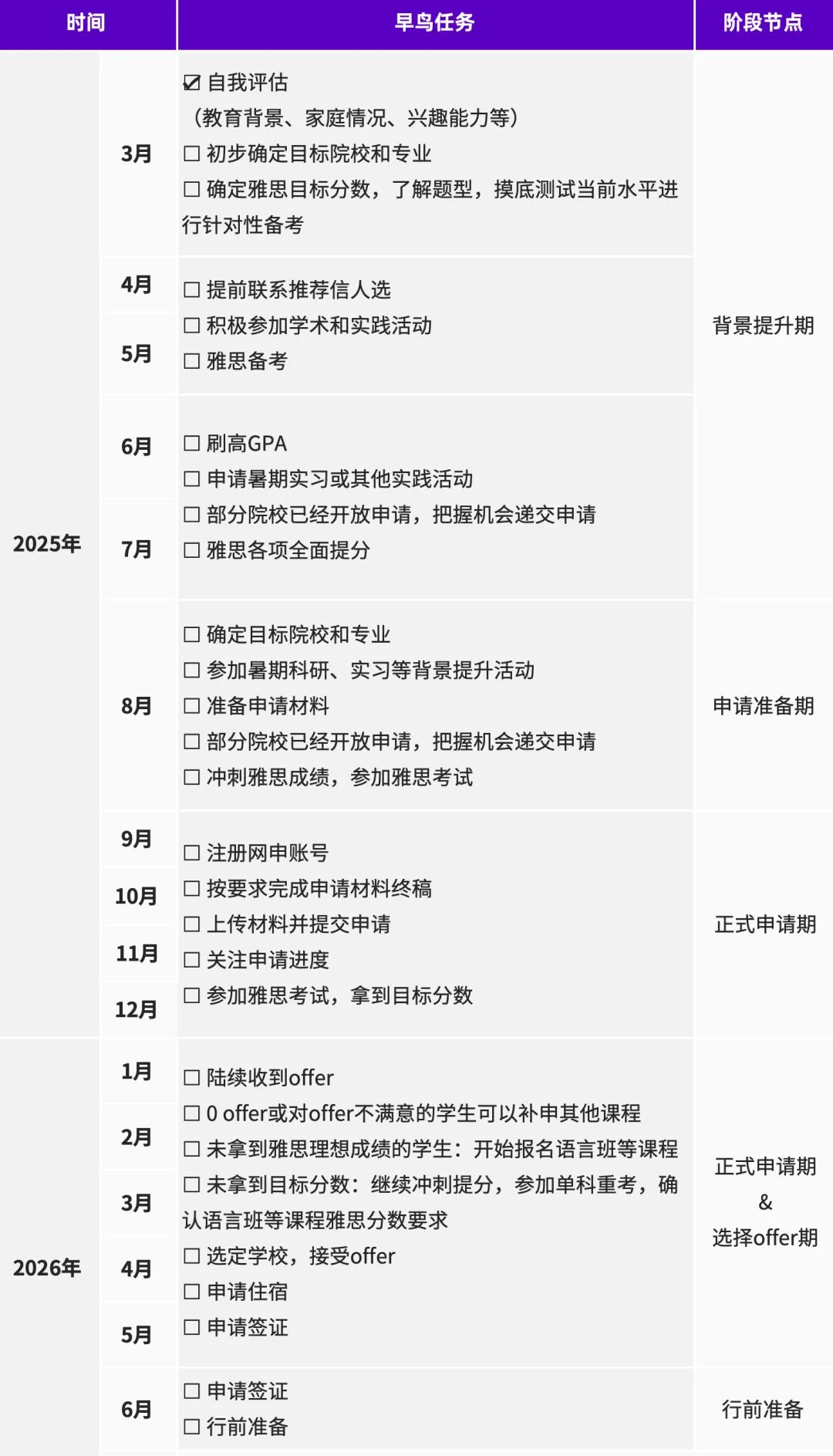 主流留学国家从夯到拉测评！留学成本、移民政策、申请时间线对比...