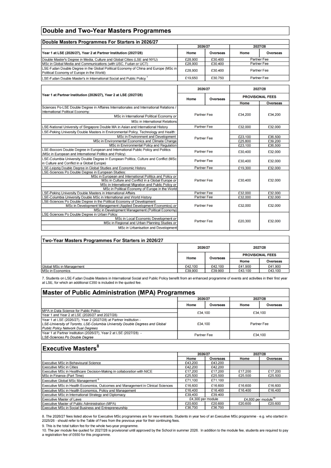 留学 | 英镑汇率上调！2026/27英国 G5 本科留学｜学费 & 生活费全解析~