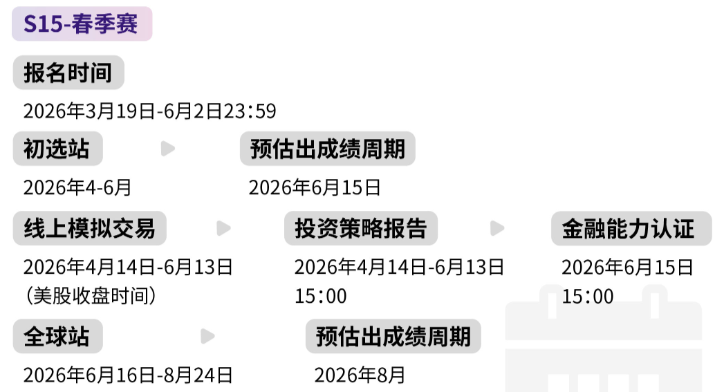 8~11年级国际生入门商科首选SIC商赛！报名流程/考核环节/组队信息速览