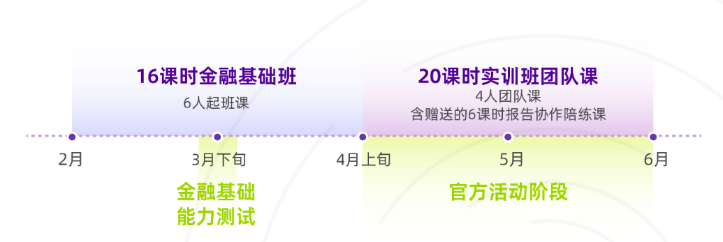 直击“华尔街”！2026 SIC春季赛开启报名组队+辅导速看