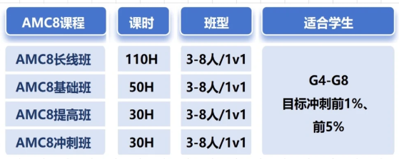 2026年AMC8出分了速查！AMC8分数线预测、今年考多少分能获奖？赛后规划梳理