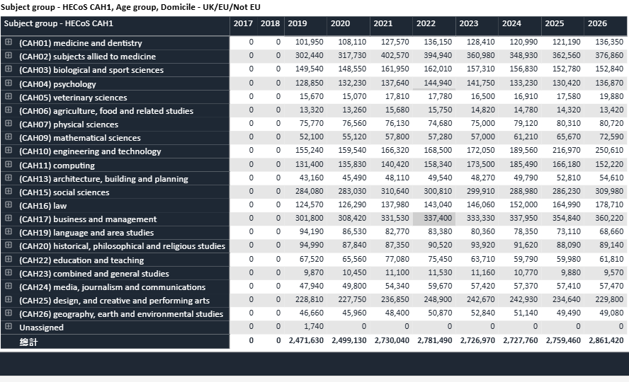 26fall英本申请太卷!UCAS数据再创新高,留学生十年暴增248% 26fall英本申请太卷!UCAS数据再创新高,留学生十年暴增248%