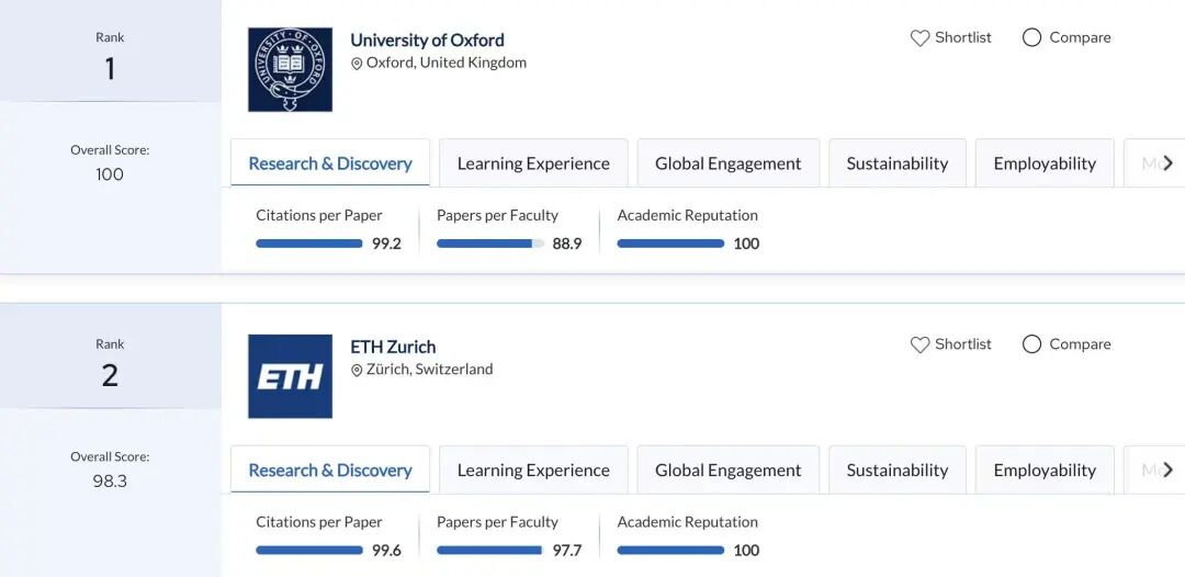 2026 QS欧洲大学排名全解析：留学选校核心参考