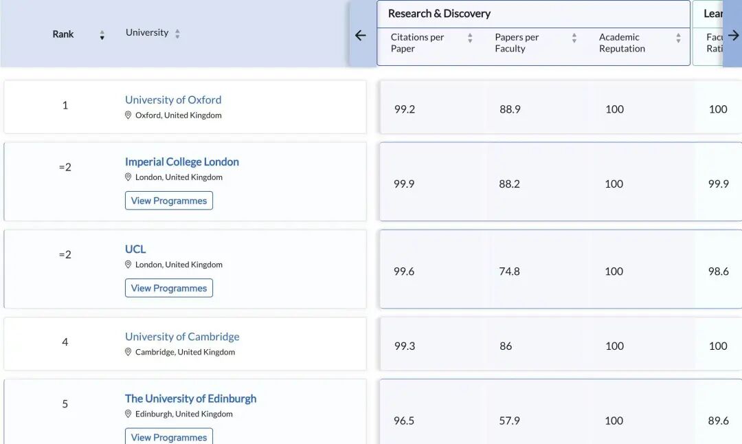 2026 QS欧洲大学排名全解析:留学选校核心参考 2026 QS欧洲大学排名全解析:留学选校核心参考