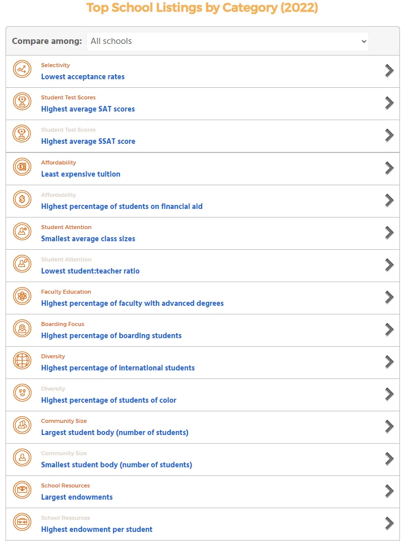 美高留学选校误区盘点，你中招了吗？