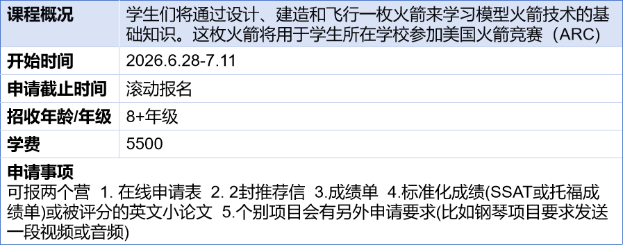2026最新美高夏校清单速领！低龄留学弯道超车必看