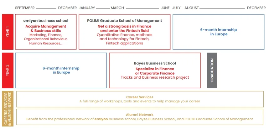 2-3年学制，留学3个国家，到手3个文凭！法国三学位本科&硕士项目盘点！