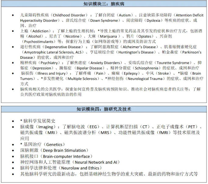 Brain bee脑科学竞赛2026年必看:考试规则/竞赛优势/竞赛辅导培训~ Brain bee脑科学竞赛2026年必看:考试规则/竞赛优势/竞赛辅导培训~