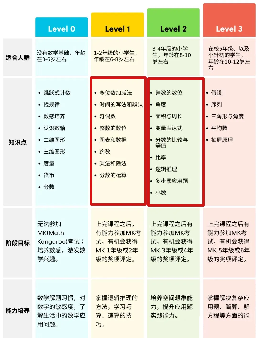 袋鼠数学竞赛对体制内升学有用吗？简历加分、校内提分，低年级拿下金奖真不亏~