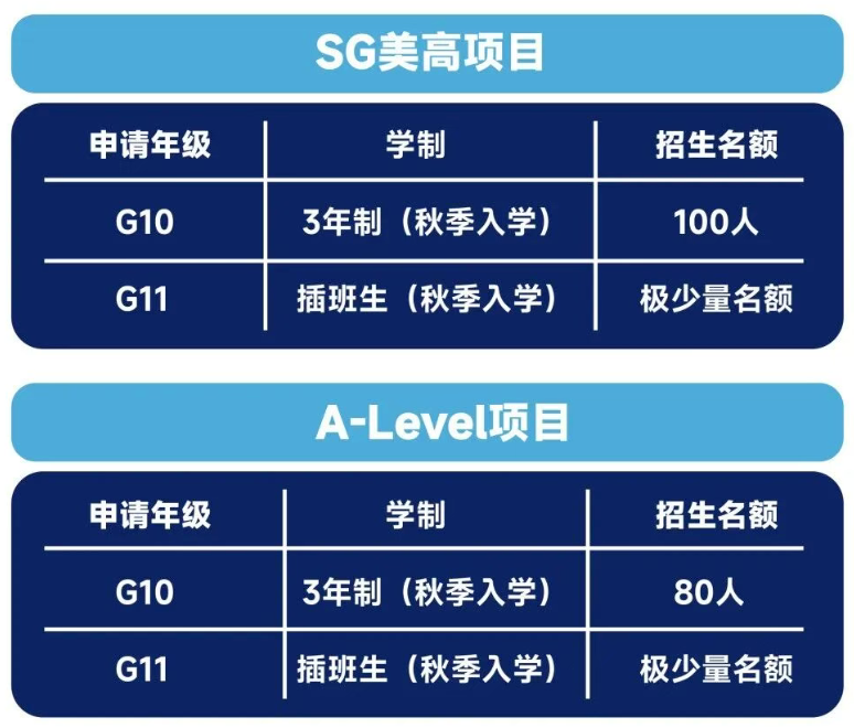 2026年上海国际学校秋招全面启动！多所学校扎堆开考！