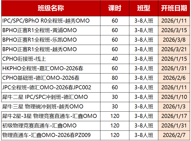 2026物理碗竞赛报名进行中,IB/Alevel/AP体系如何备赛物理碗?附物理碗课程 2026物理碗竞赛报名进行中,IB/Alevel/AP体系如何备赛物理碗?附物理碗课程