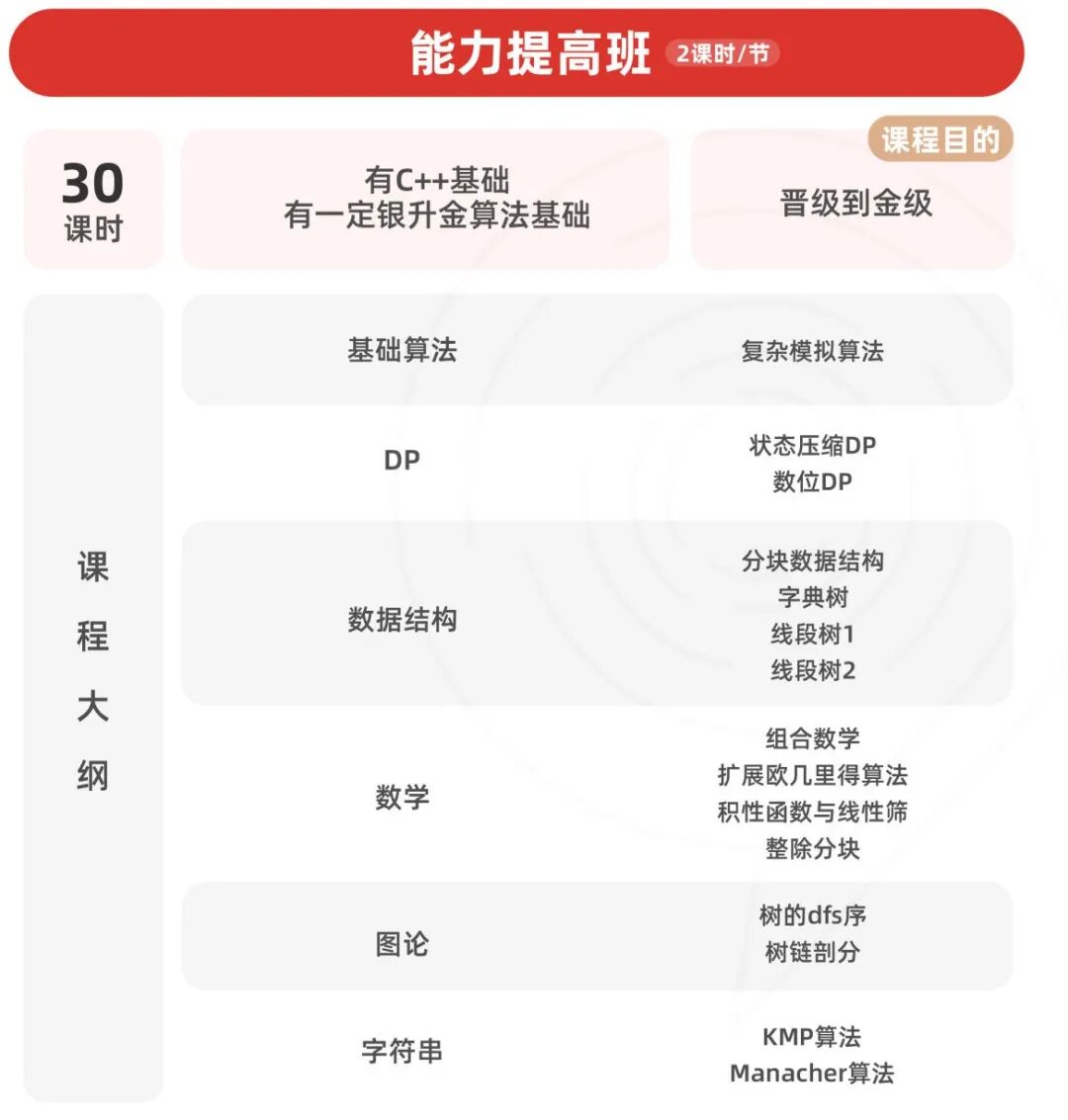 USACO竞赛第三场比赛即将开始!一文详解考试时间、比赛内容、规则变化等! USACO竞赛第三场比赛即将开始!一文详解考试时间、比赛内容、规则变化等!
