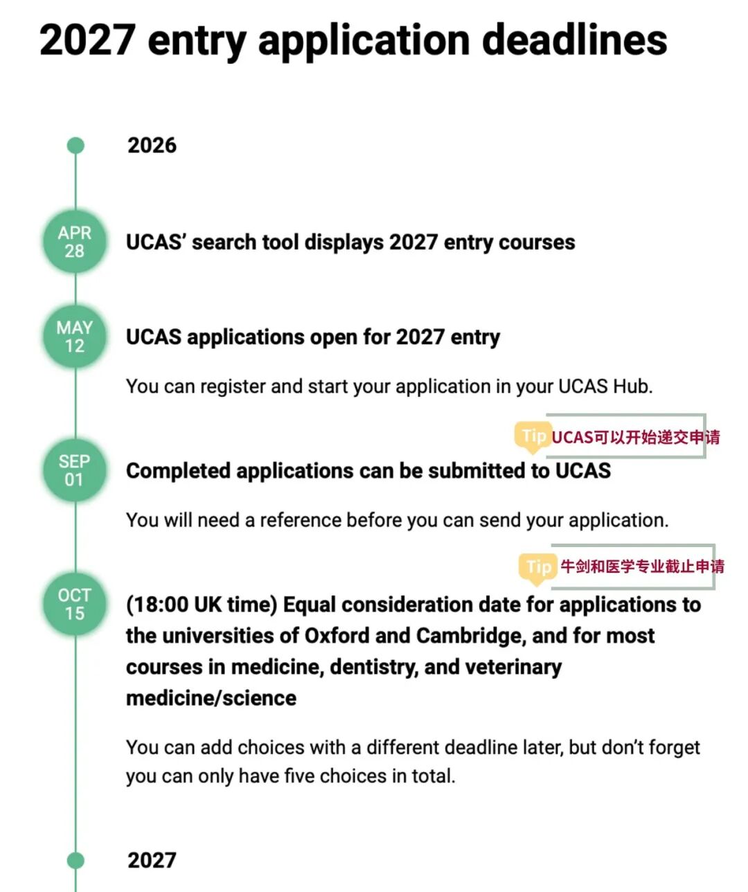 中国学生申请数再破新高！英国G5大学申请难在哪？