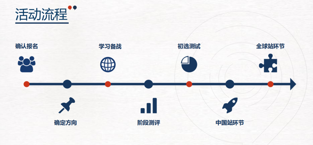 商科备赛必看!BPA 竞赛全攻略:时间/组别/内容+ 适合学生及组队培训 商科备赛必看!BPA 竞赛全攻略:时间/组别/内容+ 适合学生及组队培训