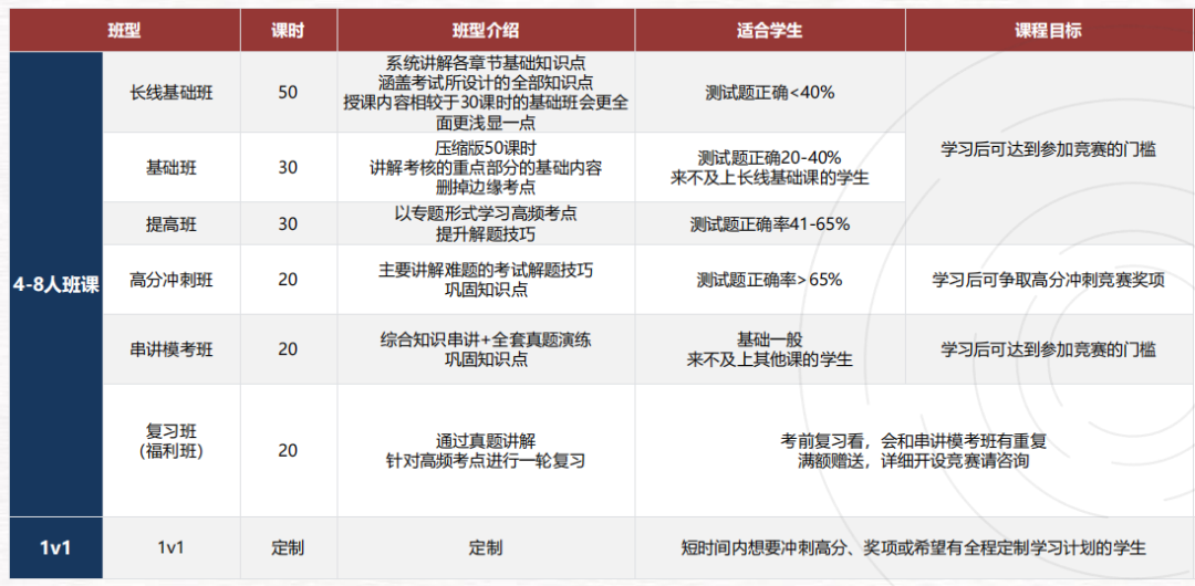 你的分数能拿奖吗?2026 UKChO 答案解析速领,历年分数线完整盘点 你的分数能拿奖吗?2026 UKChO 答案解析速领,历年分数线完整盘点