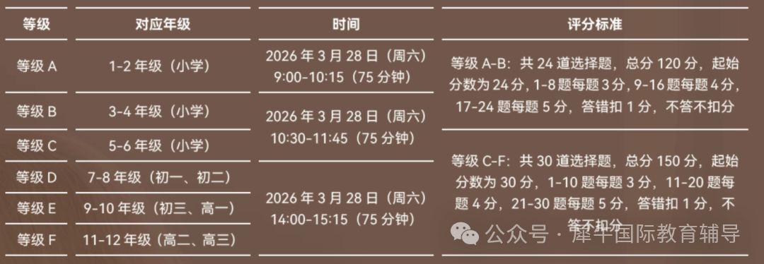 袋鼠数学竞赛：普娃/牛娃/小学/初中都能参加的高含金量国际竞赛！