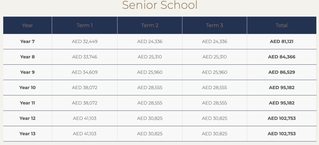 2026/27学年 迪拜莱普顿国际学校（ Repton School Dubai）入学指南