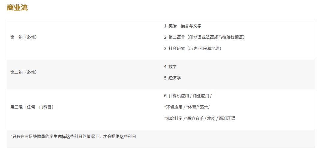 2026/27学年 宝石花现代学院(GEMS Modern Academy)入学指南 2026/27学年 宝石花现代学院(GEMS Modern Academy)入学指南