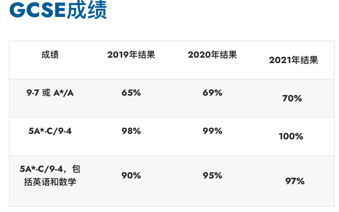 2026/27学年 宝石花惠灵顿国际学校（GEMS Wellington International School）入学指南