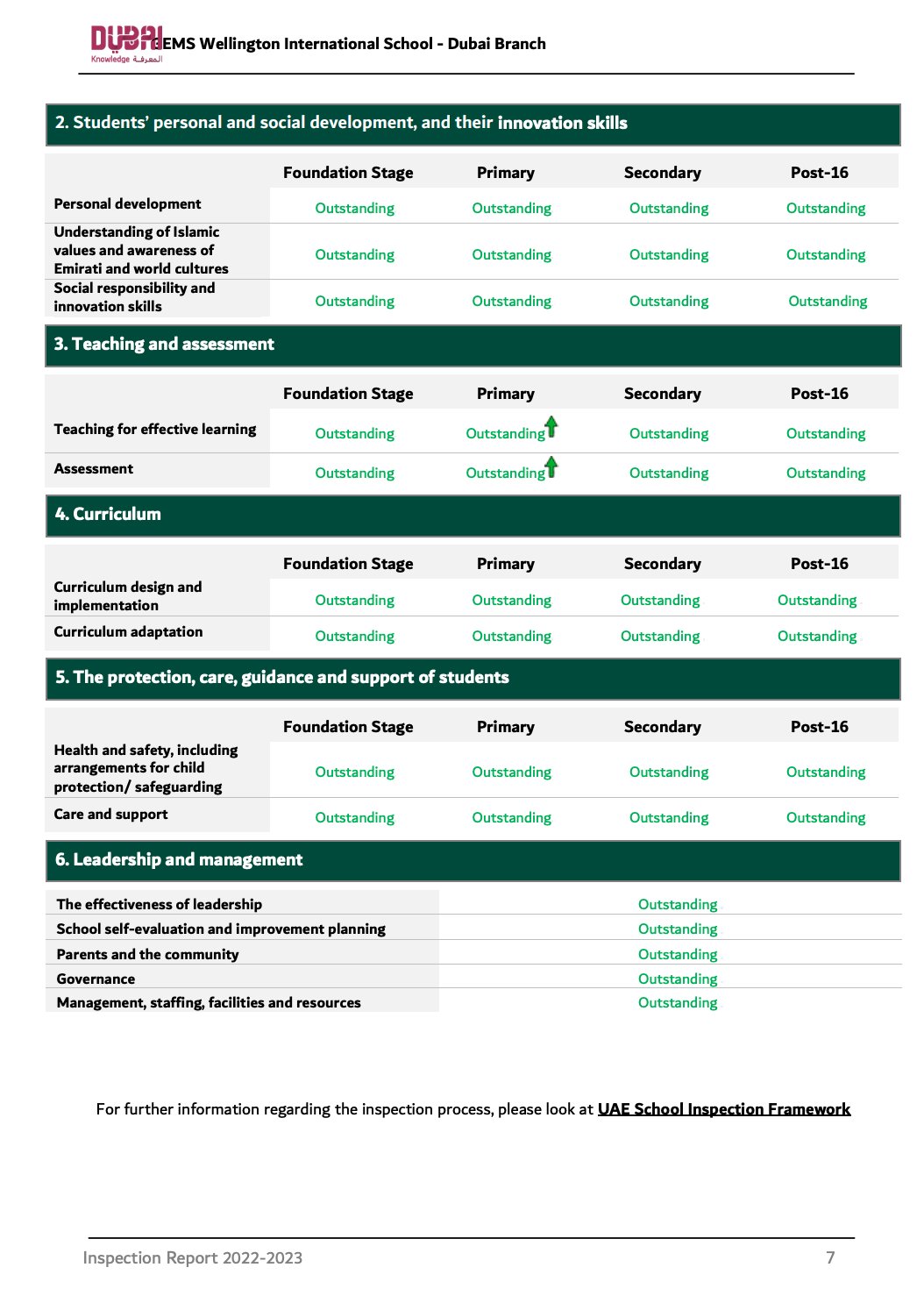 2026/27学年 宝石花惠灵顿国际学校（GEMS Wellington International School）入学指南