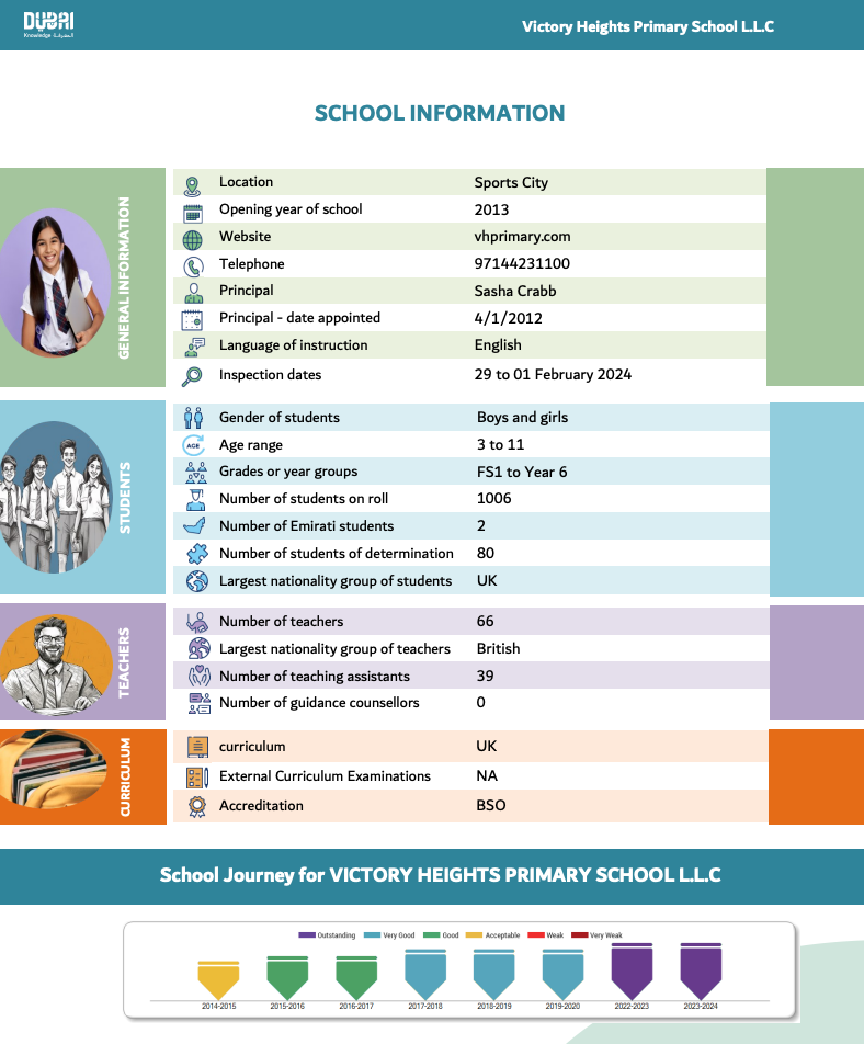 2026/27学年胜利高地小学(Victory Heights Primary School)入学指南