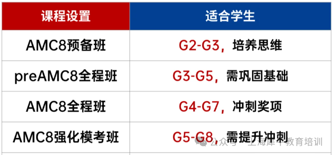 苏州AMC8直通车课程,普娃逆袭冲刺前1%,附苏州AMC8培训课程春季班最新课表 苏州AMC8直通车课程,普娃逆袭冲刺前1%,附苏州AMC8培训课程春季班最新课表