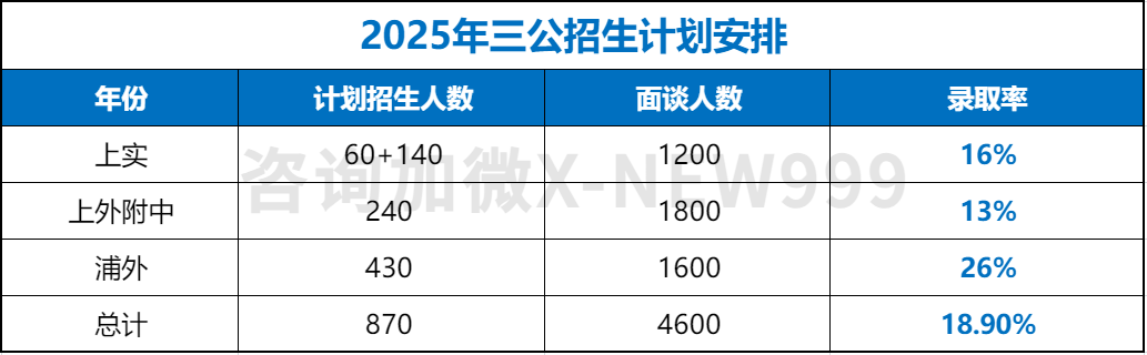 新学期冲刺在即！上海三公学校如何备考？机构资深升学规划带你抢占先机！