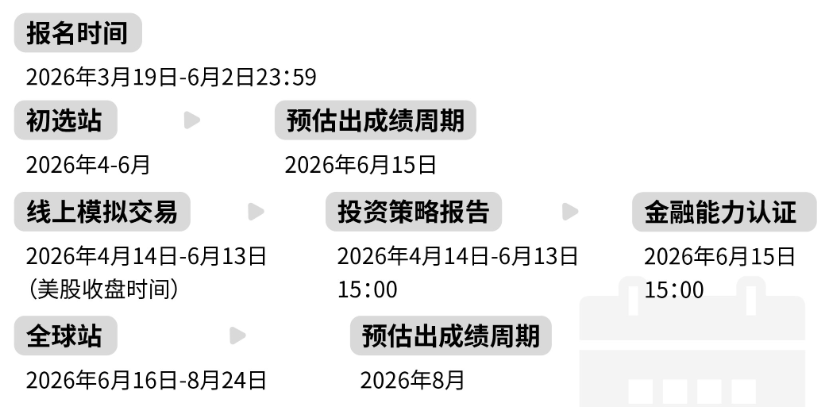 国际生必看｜SIC 中学生投资挑战赛，春季赛报名即将开启