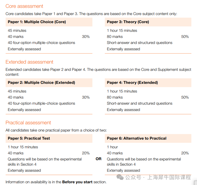 IGCSE物理知识点和考试结构分析，附IGCSE物理知识点笔记+培训课程