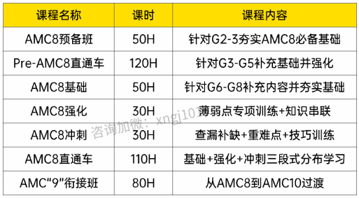 为什么不能把AMC8当成小奥来考？AMC8数学竞赛难度大吗？