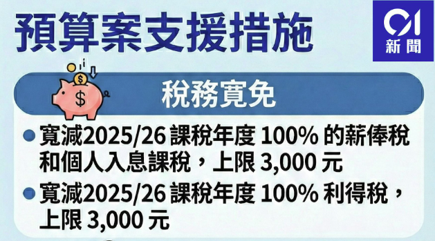 香港财政预计两年盈余250亿，重点「民生补贴」有哪些？