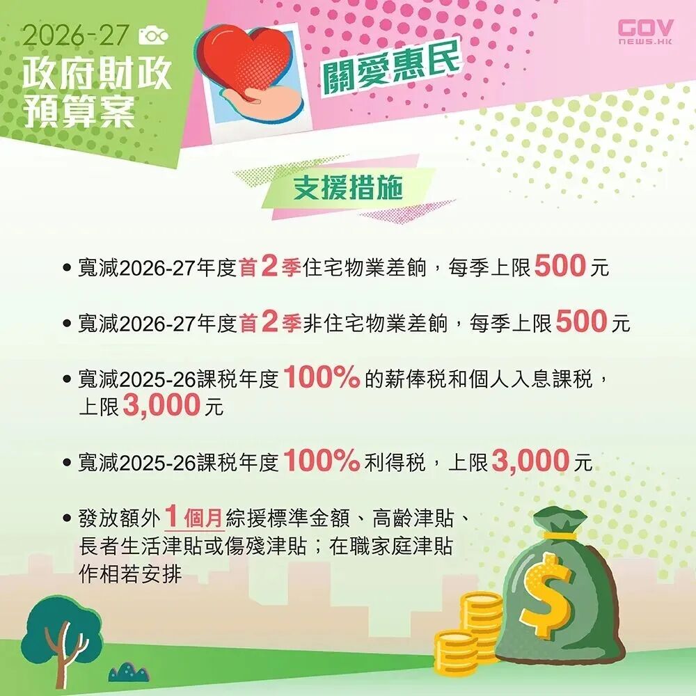香港财政预计两年盈余250亿，重点「民生补贴」有哪些？