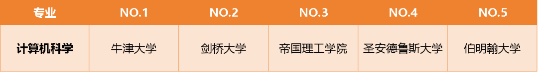 英国人眼中，各专业哪些大学比较牛？