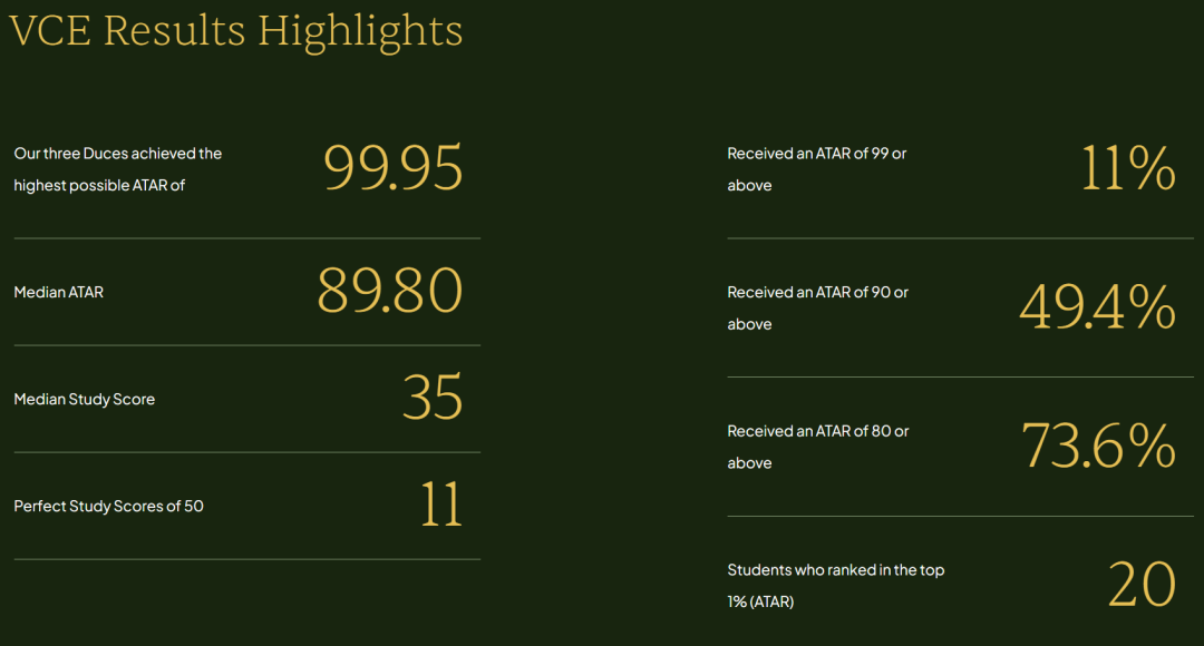 【盘点】2025 墨尔本地区 排名 Top 20 私校 杰出高考成绩汇总（下篇）