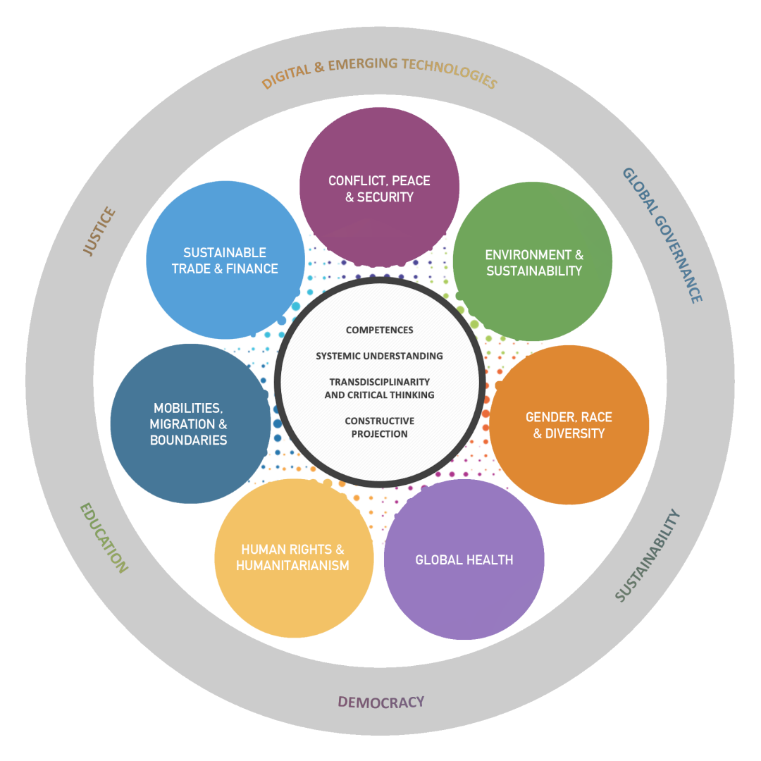 日内瓦国际关系及发展学院IHEID：2年制硕士国际与发展研究MINT