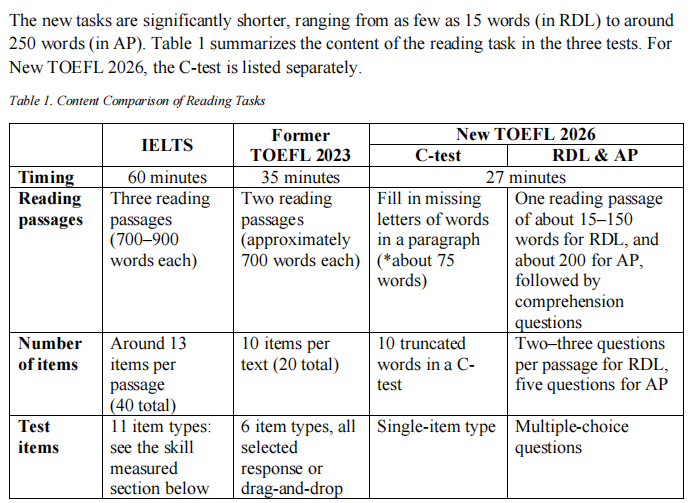 惊！雅思官方“开撕”新托福！两大语言考试详细对比！你更适合哪一个？