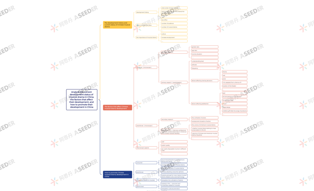 【人物】“我真的适合学商吗？”EPQ给我最强底气，曼大+墨大offer给我肯定回答！| NO.205