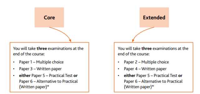 IGCSE大考倒计时!中国学生必看的各学科考试规则~ IGCSE大考倒计时!中国学生必看的各学科考试规则~