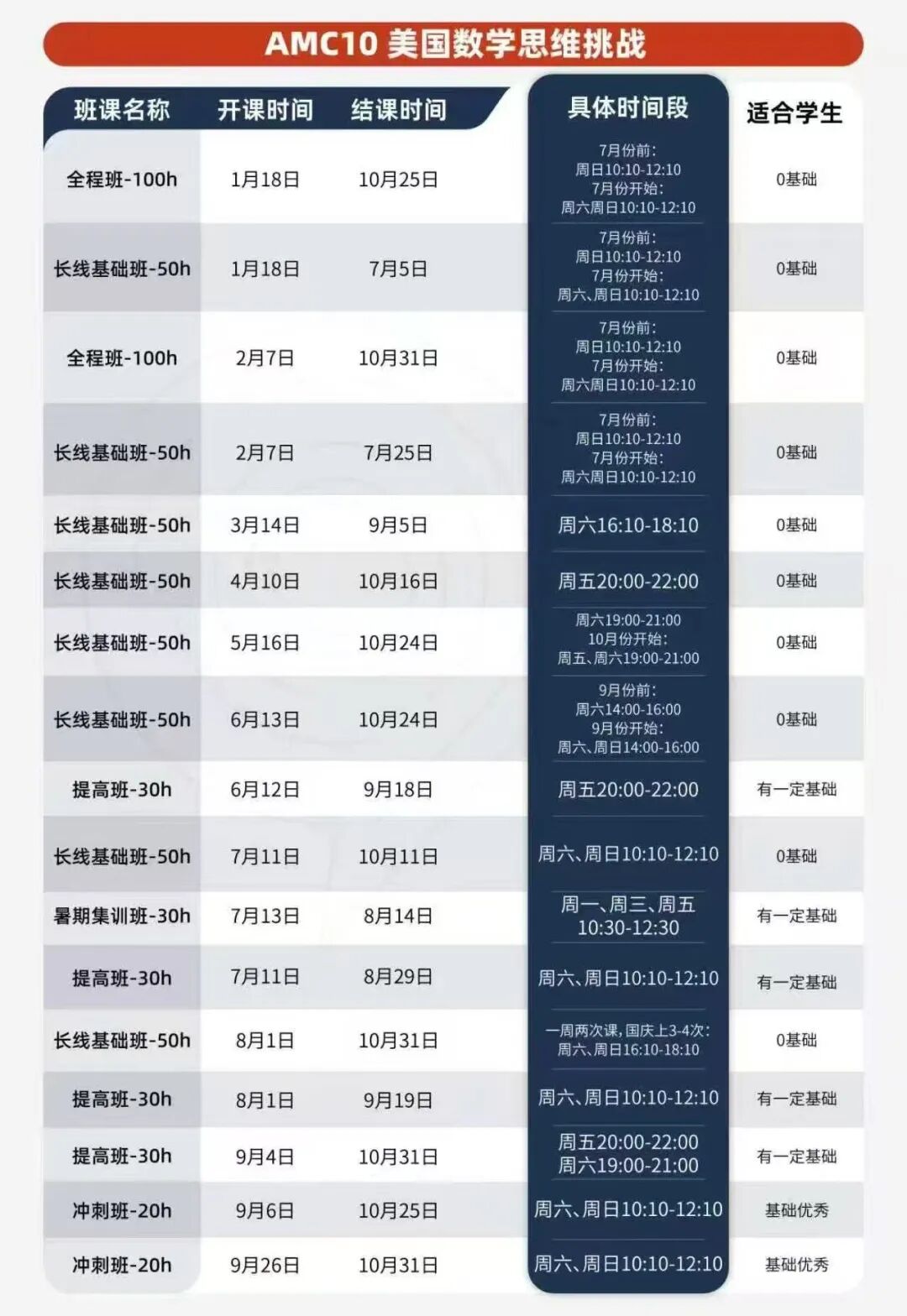 AMC竞赛究竟值不值得参加？AMC竞赛相当于国内的什么竞赛？