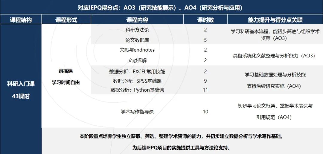 英美名校申请顶配:选EPQ还是IEPQ?一文看懂本质差异 英美名校申请顶配:选EPQ还是IEPQ?一文看懂本质差异