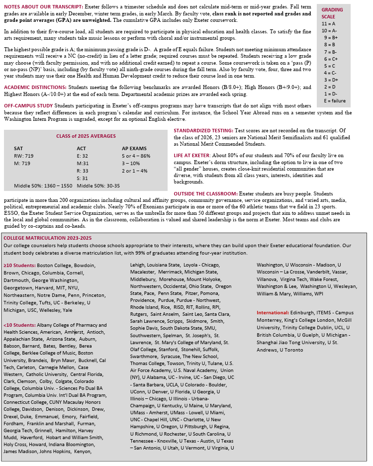 90%家长忽略的美高选校真相：从 School Profile 开始