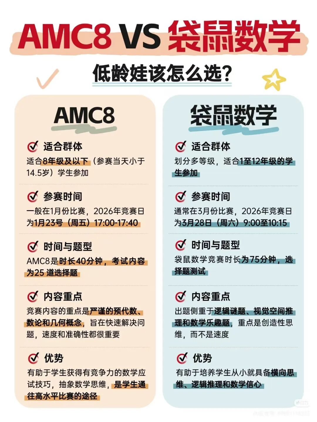 AMC8和袋鼠数学区别在哪？一篇讲透低龄娃数学竞赛怎么选