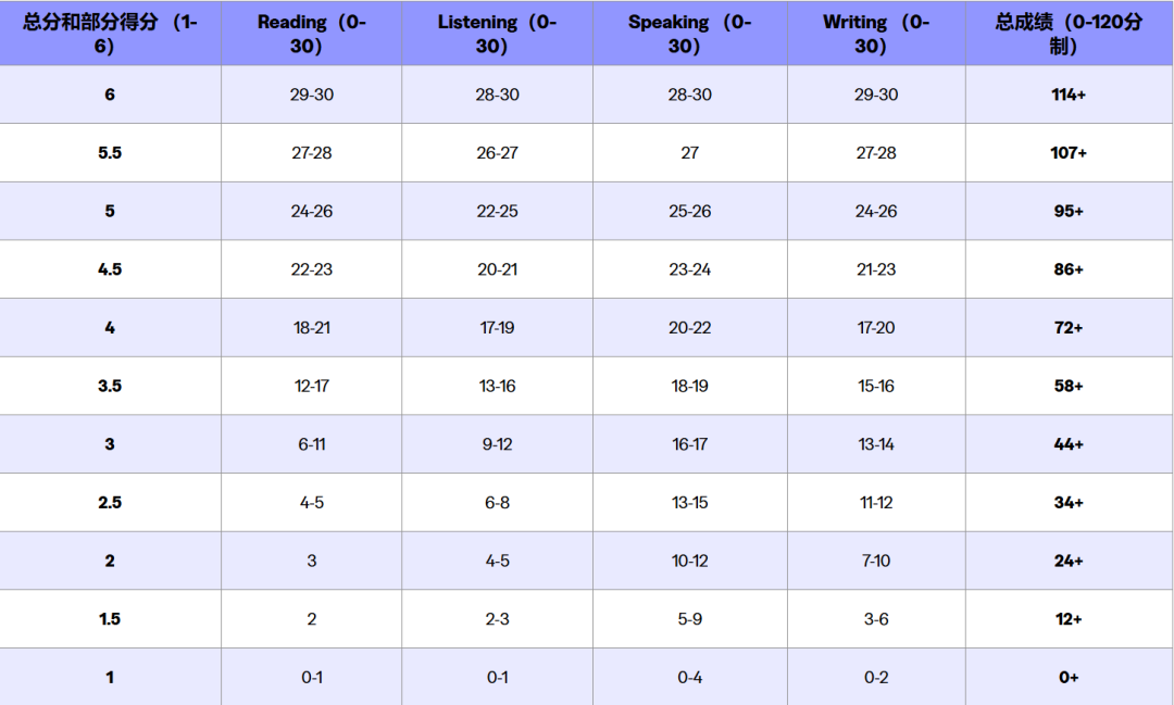 澳洲留学｜悉尼大学官宣：暂不接受新版托福！2027申请季全攻略，申请党必看！