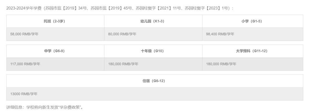 苏州园区孩子想转轨,园区哪个国际学校更好? 苏州园区孩子想转轨,园区哪个国际学校更好?