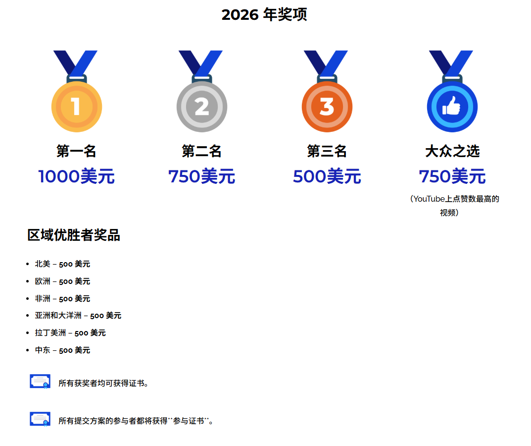 藤校商科“加分利器”！2026蓝海创业赛精简攻略，零门槛冲全球TOP100