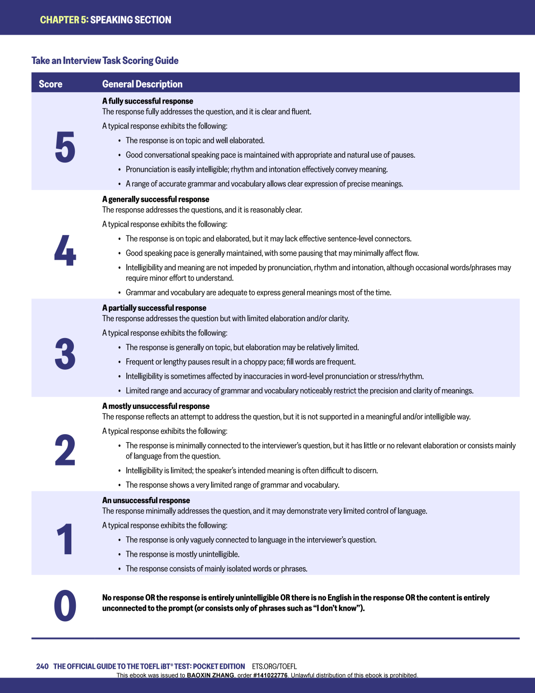 最新！2026版托福官方指南(OG)发布！分数换算、考试结构、题型与备考策略全掌握！