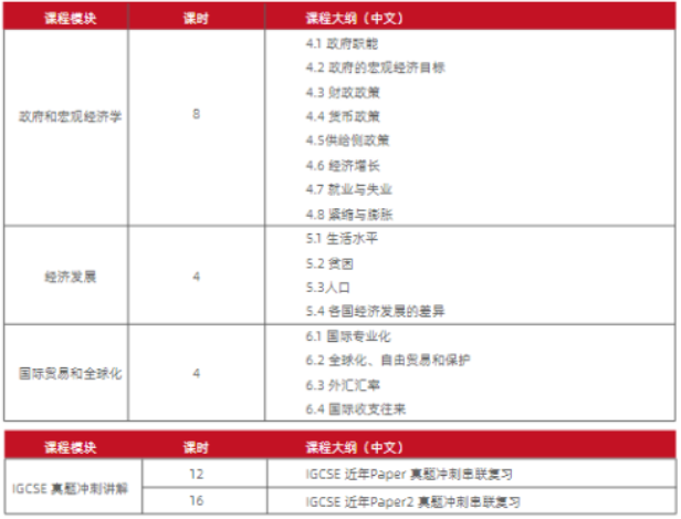 IG经济和IG商务不知道怎么选？来看看它们有什么区别吧~